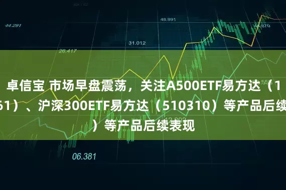 卓信宝 市场早盘震荡，关注A500ETF易方达（159361）、沪深300ETF易方达（510310）等产品后续表现