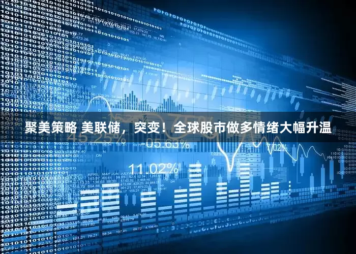 聚美策略 美联储，突变！全球股市做多情绪大幅升温